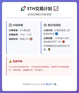 2026-03-02 17:25:42 ETH交易计划