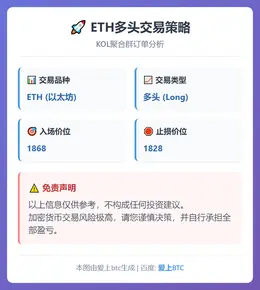2026-03-02 17:29:06 ETH多头交易策略