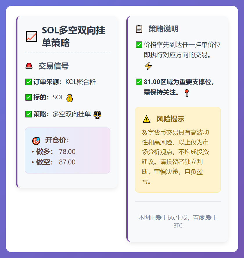 SOL多空双向挂单策略