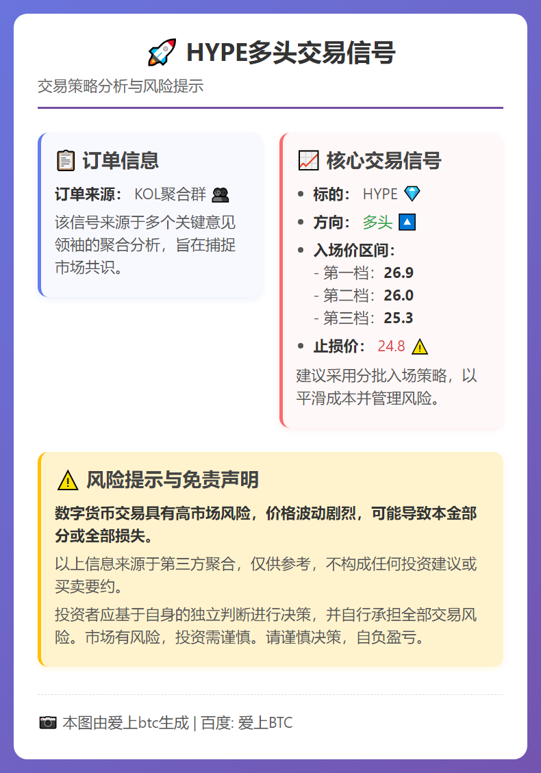 2026-03-02 17:55:43 HYPE多头交易信号
