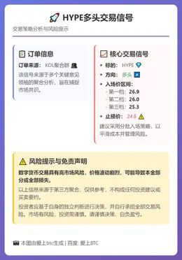 2026-03-02 17:55:43 HYPE多头交易信号