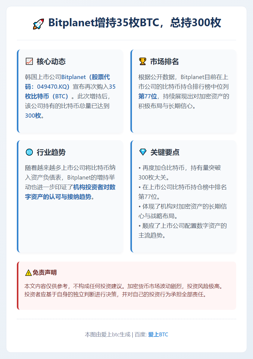 Bitplanet增持35枚BTC，总持300枚