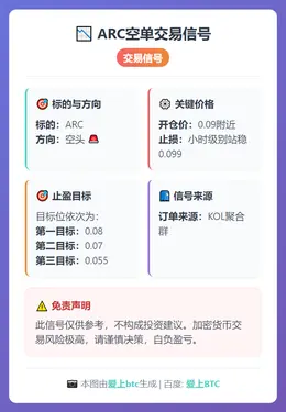 2026-03-02 18:50:15 ARC空单交易信号