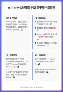 Claude全球服务中断 数千用户受影响