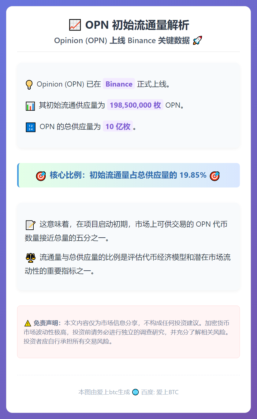 OPN初始流通量占总量19.85%
