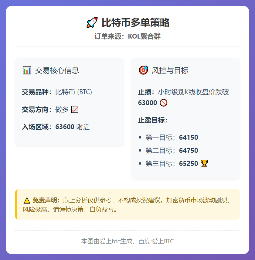 比特币多单策略