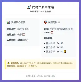 2026-03-02 21:57:36 比特币多单策略