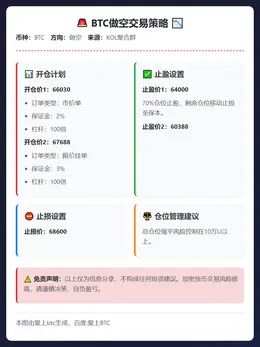 2026-03-02 23:09:05 BTC做空交易策略