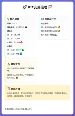 2026-03-02 23:23:10 BTC交易信号