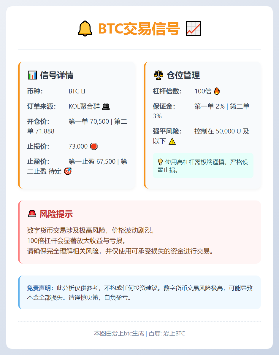 2026-03-02 23:23:40 BTC交易信号