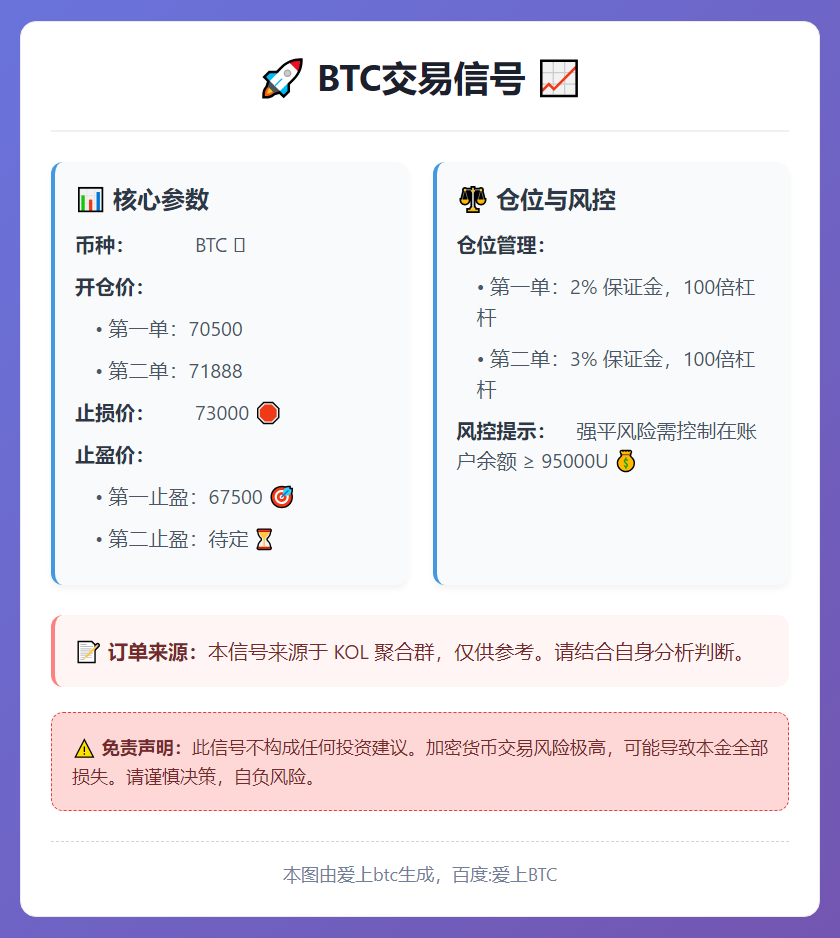 2026-03-02 23:24:52 BTC交易信号