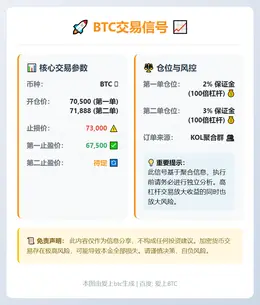 2026-03-02 23:28:04 BTC交易信号