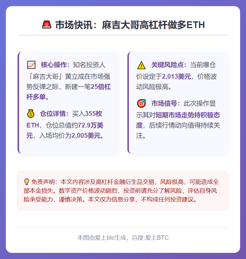 麻吉25倍杠杆做多ETH，爆仓价2013美元