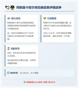 阿联酋卡塔尔将劝美结束伊朗战争