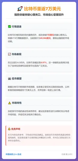 比特币重返7万美元