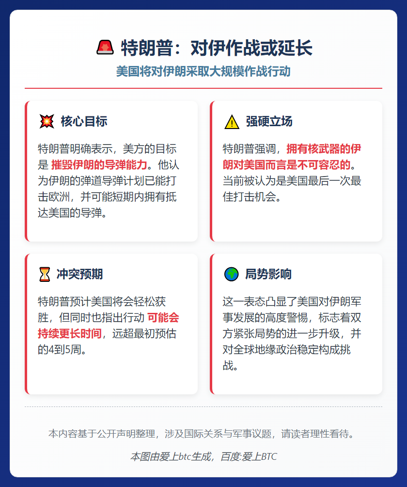 特朗普：对伊作战或延长