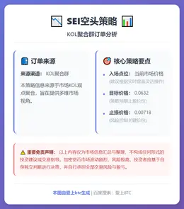 2026-03-03 02:22:39 SEI空头策略
