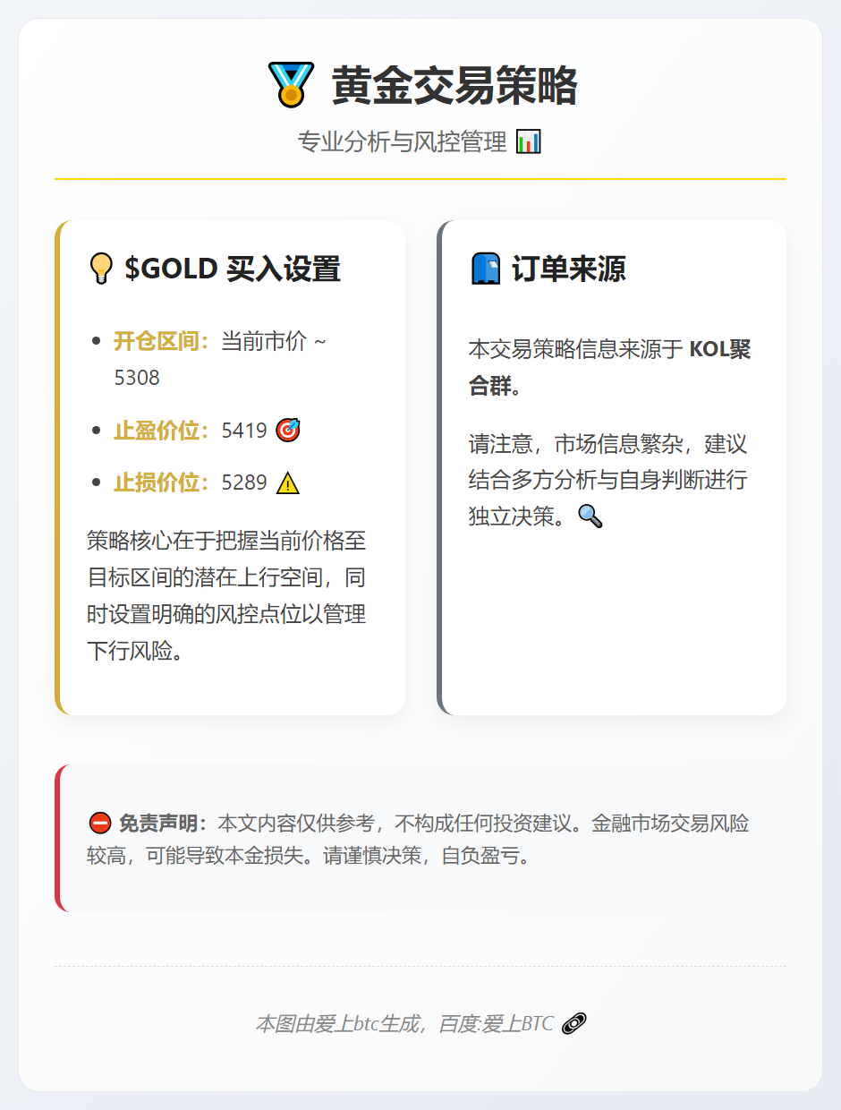 2026-03-03 03:09:17 黄金交易策略