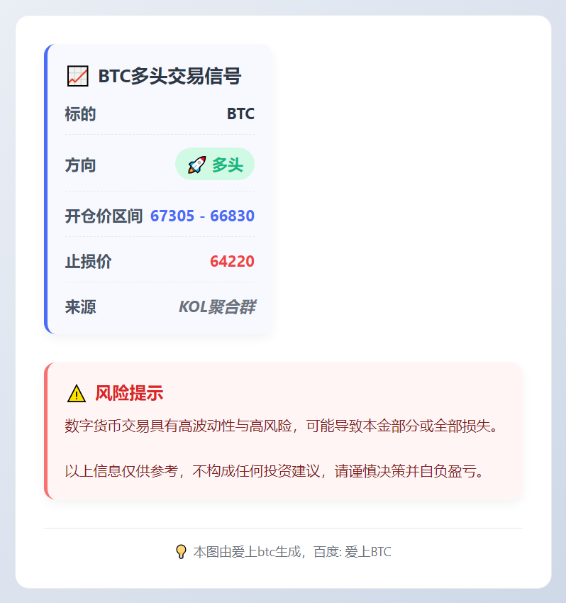 BTC多头交易信号