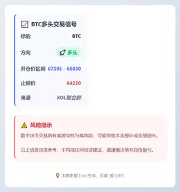 2026-03-03 05:53:15 BTC多头交易信号