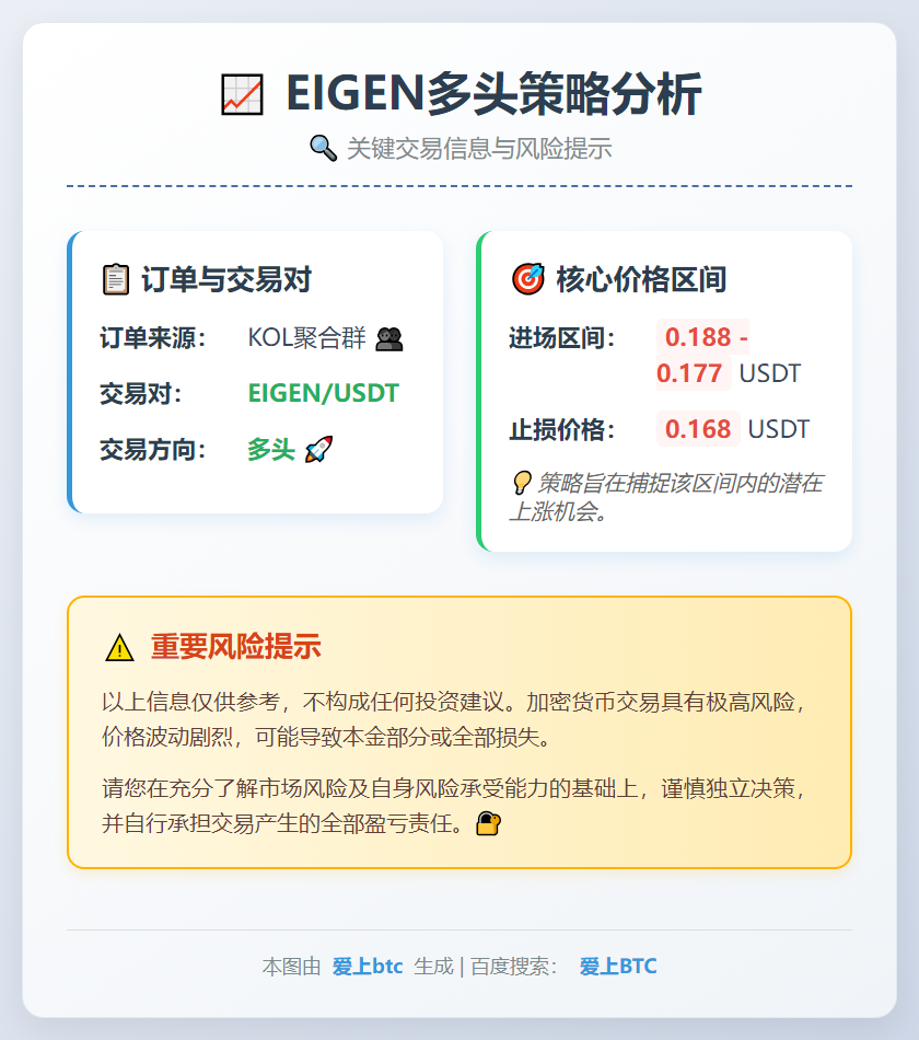EIGEN多头策略