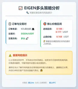 2026-03-03 06:29:11 EIGEN多头策略