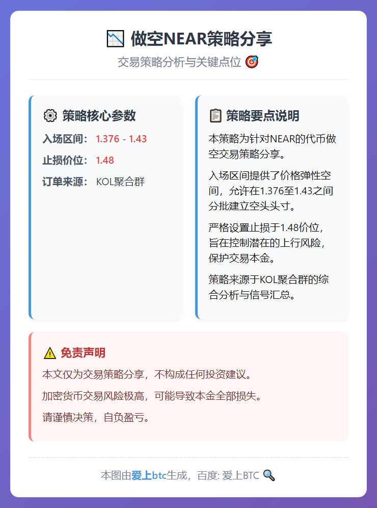 做空NEAR策略