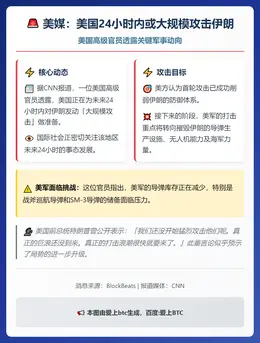 美媒：美国24小时内或大规模攻击伊朗
