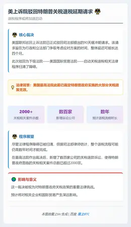 美上诉院驳回特朗普关税退税延期请求
