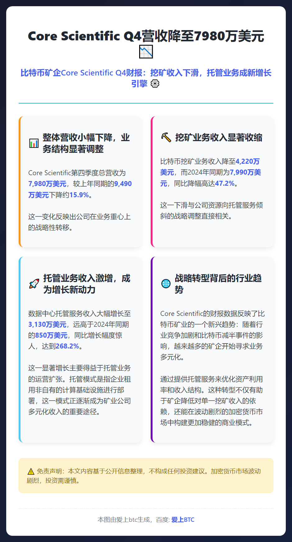 Core Scientific Q4营收降至7980万美元