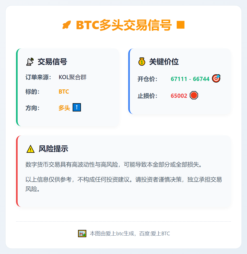 BTC多头交易信号