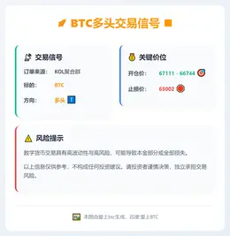 2026-03-03 08:20:30 BTC多头交易信号