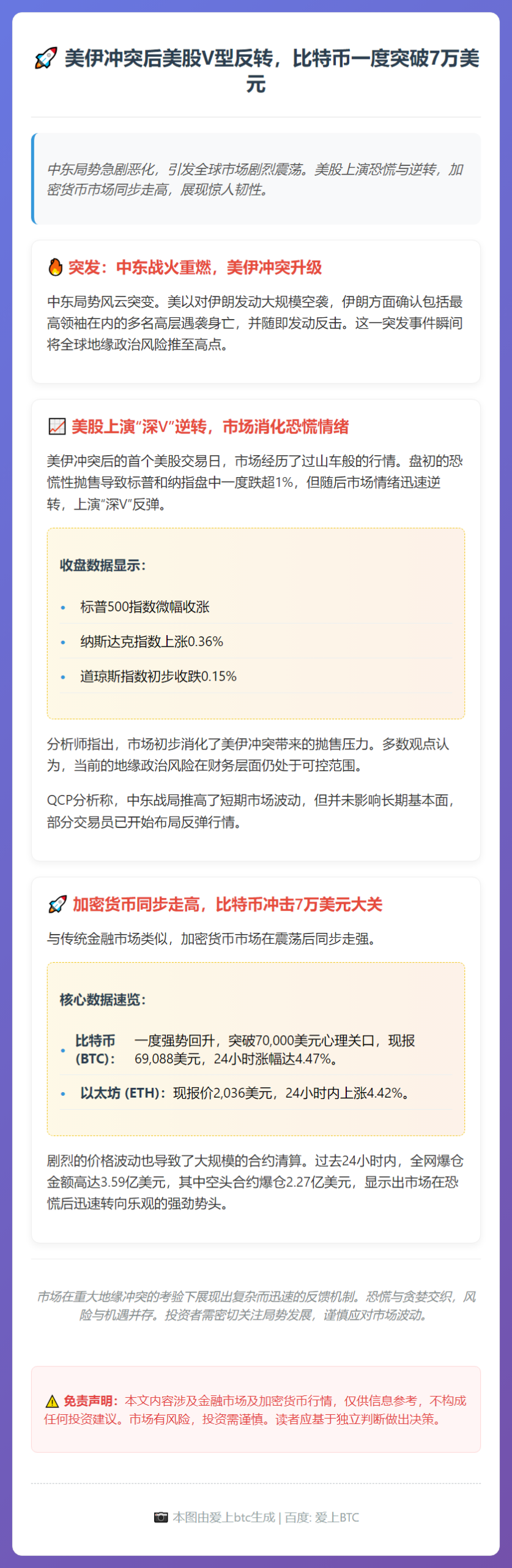 美伊冲突后美股V型反转，比特币一度突破7万美元