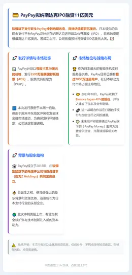 PayPay拟纳斯达克IPO融资11亿美元