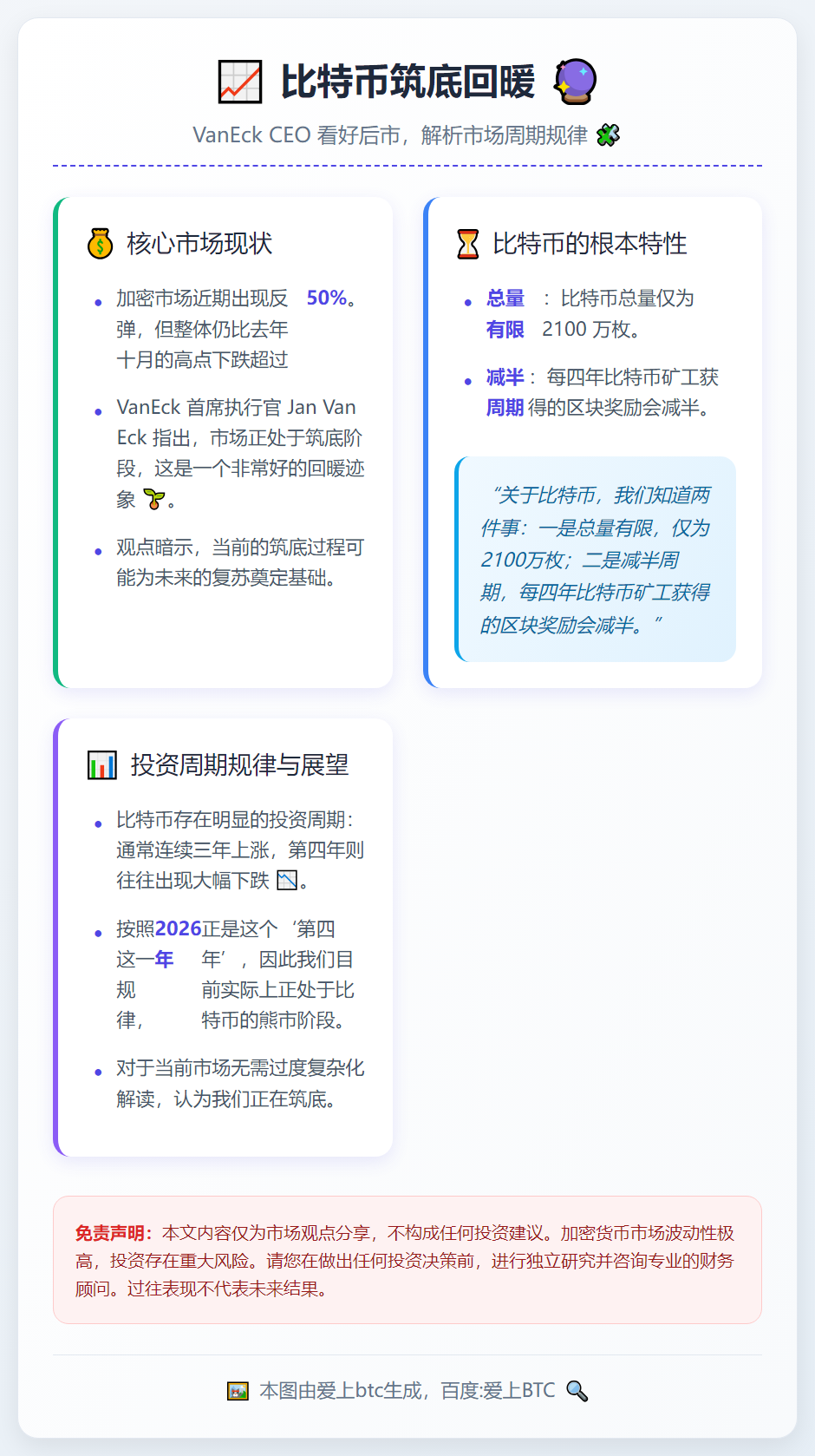 比特币筑底回暖，VanEck CEO看好后市
