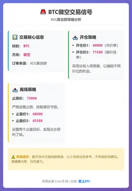 2026-03-03 09:37:23 BTC做空交易信号