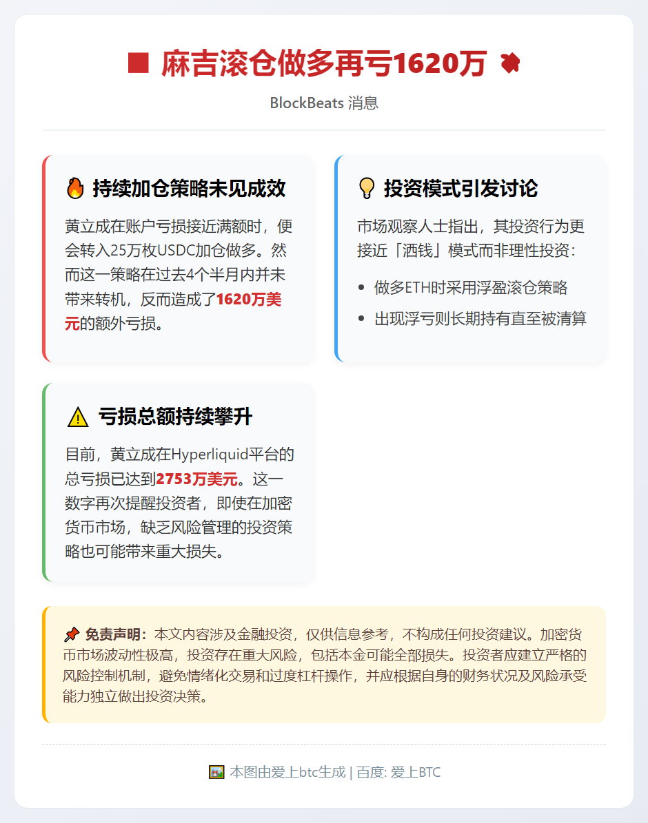 麻吉滚仓做多再亏1620万