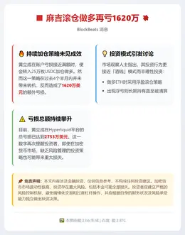 麻吉滚仓做多再亏1620万