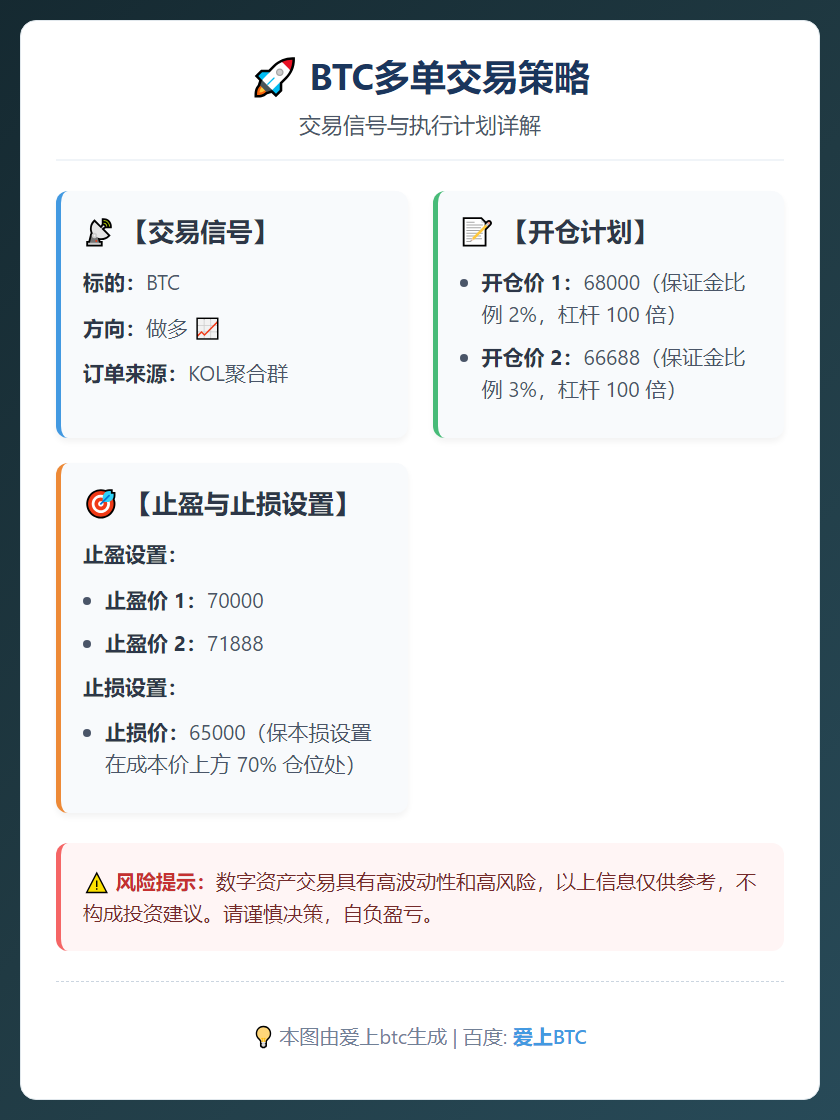 BTC多单交易策略