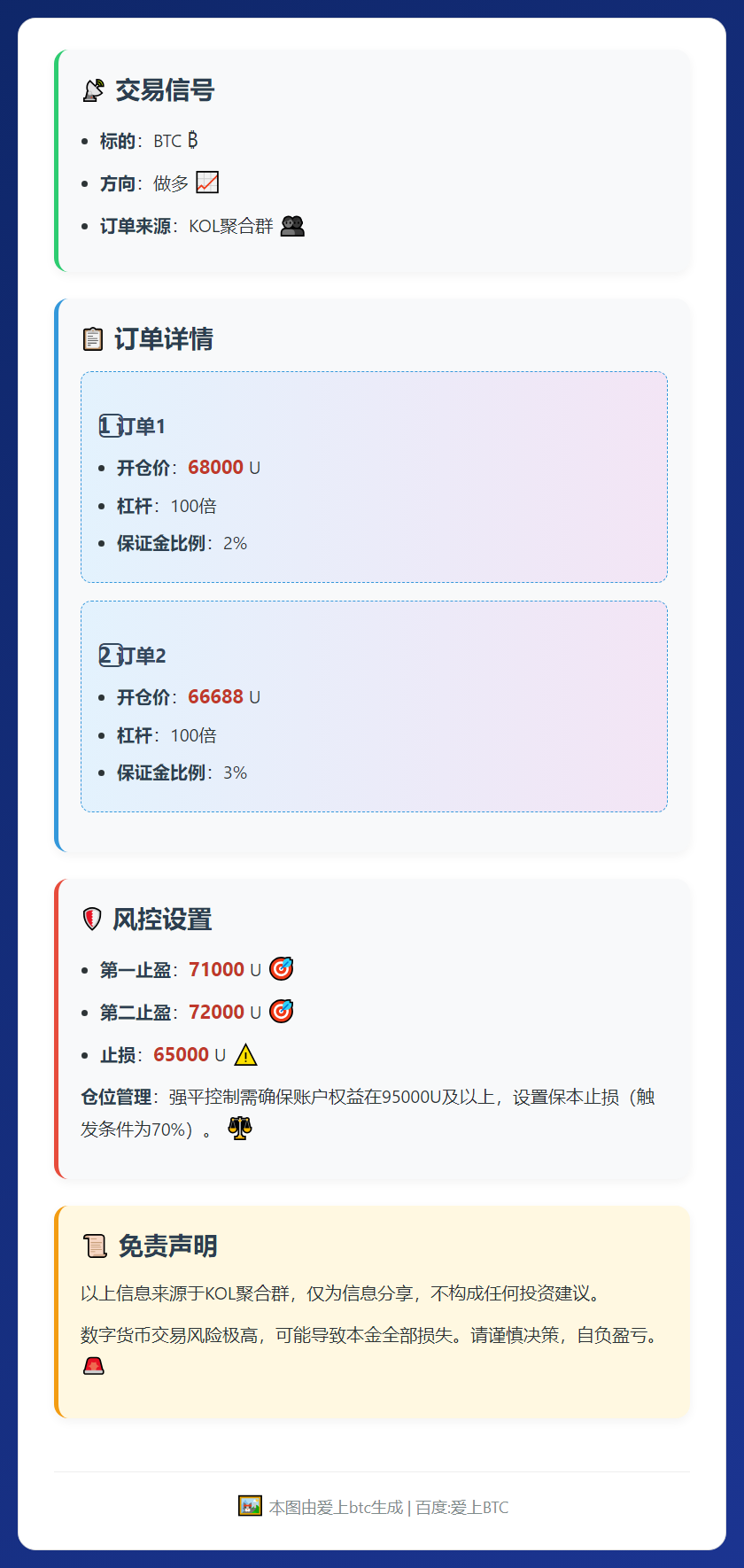 BTC多单交易策略