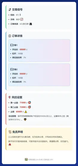 2026-03-03 09:48:59 BTC多单交易策略