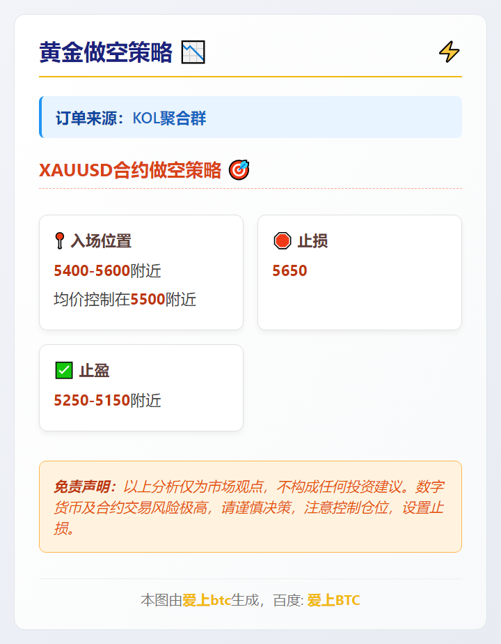 黄金做空策略