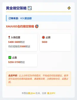 2026-03-03 09:49:35 黄金做空策略