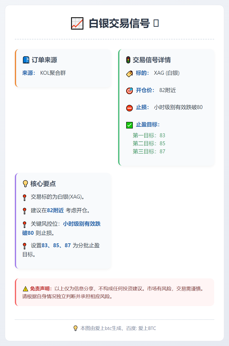 白银交易信号