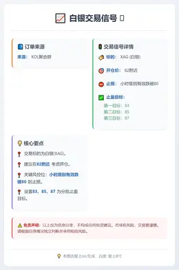 2026-03-03 09:59:38 白银交易信号