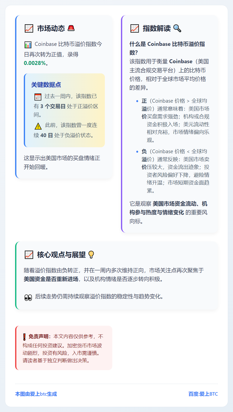 Coinbase比特币溢价指数转正
