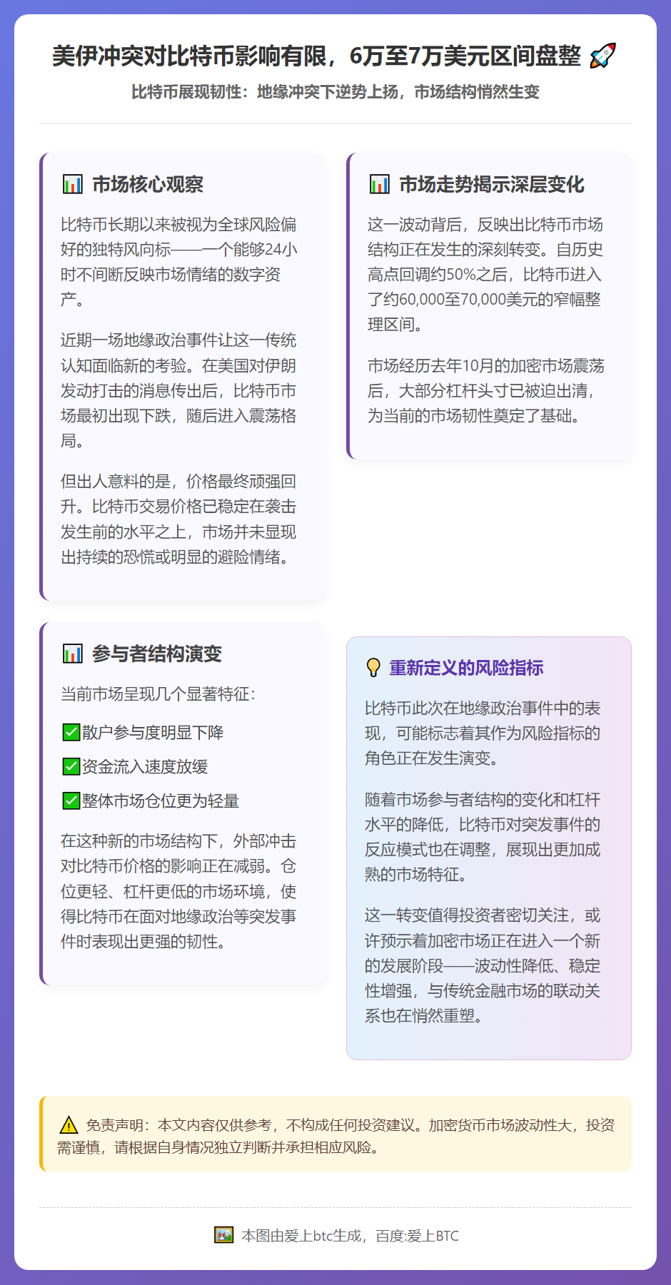 美伊冲突对比特币影响有限，6万至7万美元区间盘整