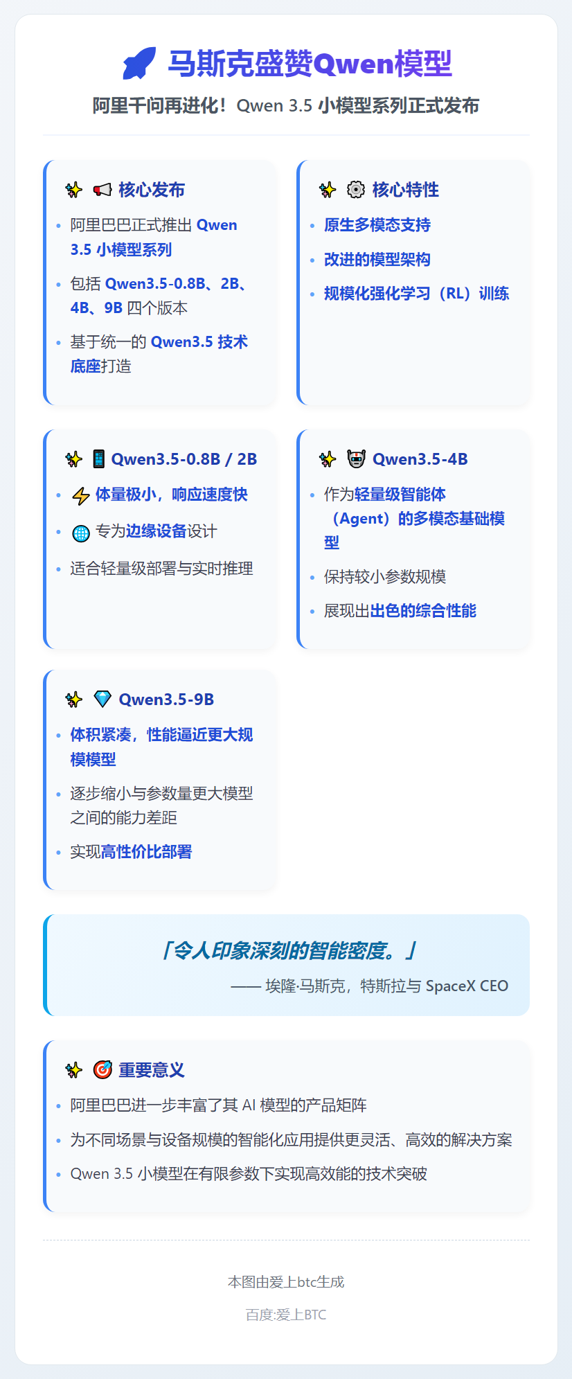 马斯克盛赞Qwen模型