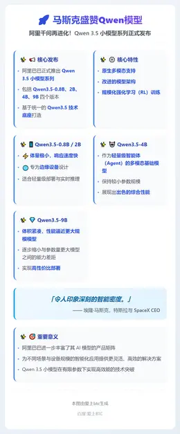 马斯克盛赞Qwen模型