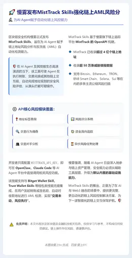 慢雾发布MistTrack Skills强化链上AML风险分